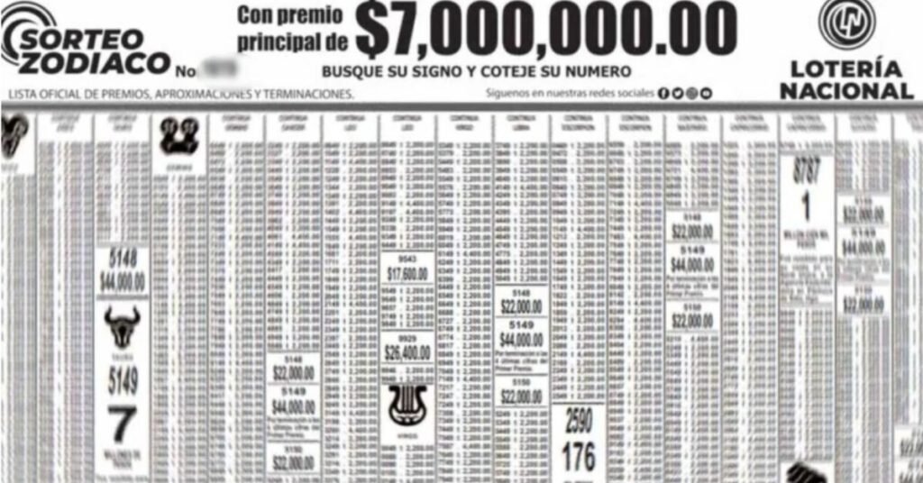 Ganadores del sorteo zodiaco 1733