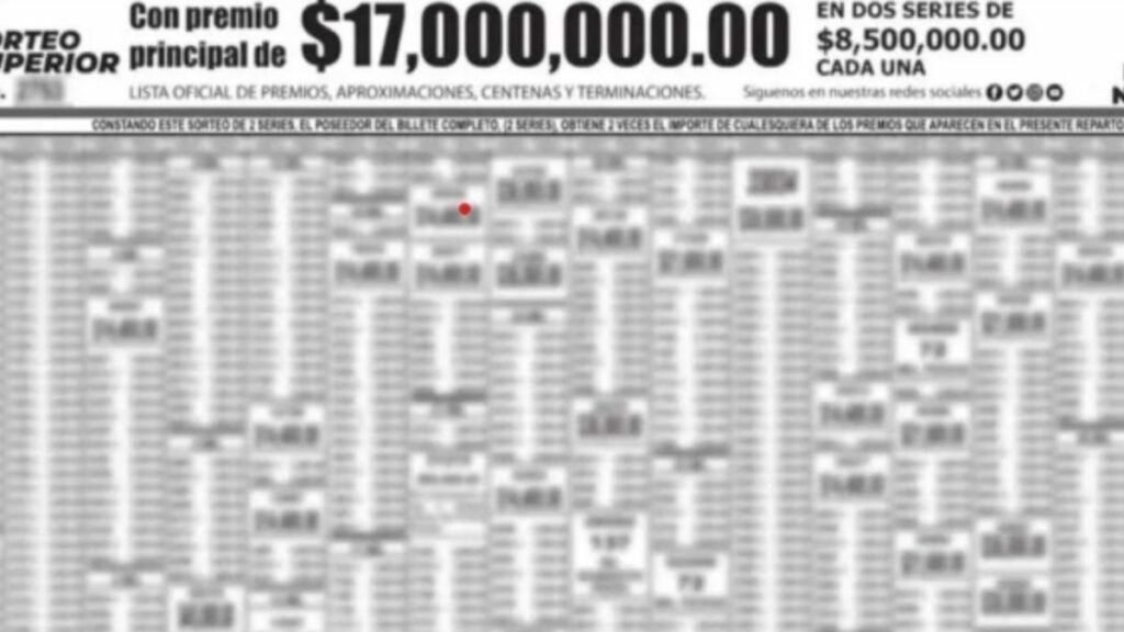 Lista de premiso sorteo superior 2874