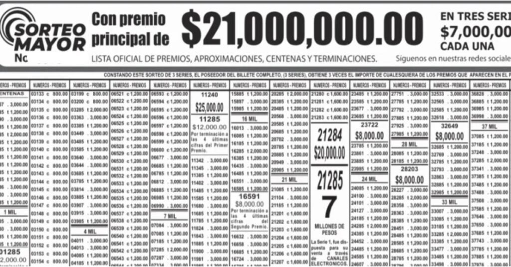 Números ganadores sorteo mayor 4000