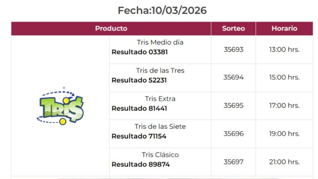 Tris números ganadores de hoy