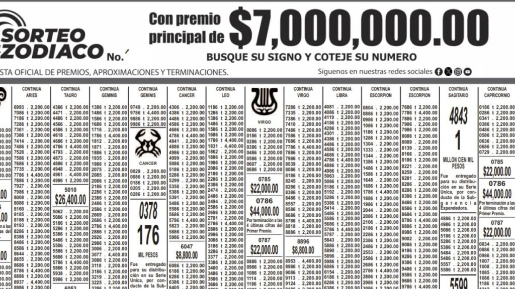 Lista ganadores sorteo zodiaco 1737 