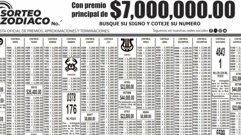 Resultados Sorteo Zodiaco 1738 PDF 15 de marzo 2026 2 Premios sorteo zodiaco 1738
