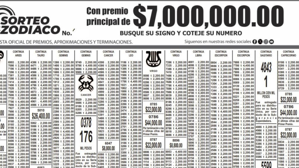 Premios sorteo zodiaco 12 de abril 2026