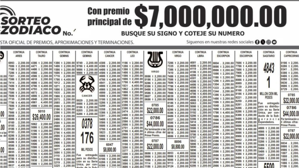 Ganadore sorteo zodiaco 1743