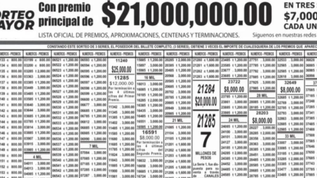 Resultados Sorteo Mayor 4009 PDF hoy 14 de abril de 2026 | Lista de premios 2 Sorteo mayor 4008 al instante