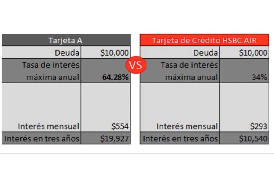 La tarjeta HSBC es una opción para afrontar tus pagos