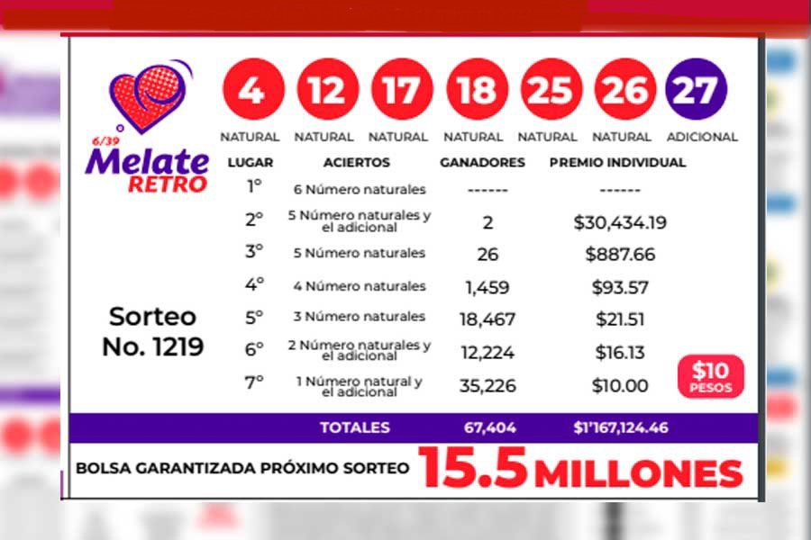Resultados del Melate Retro 1220 de hoy 28 de mayo 2022 | En Vivo 2 B445CB78 75B9 49C1 B446 A508D7E9AA36