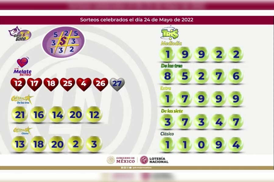 Resultados del Melate Retro 1219 de hoy 24 de mayo 2022 | En Vivo 1 EStos son los ganadores del Melate 1219