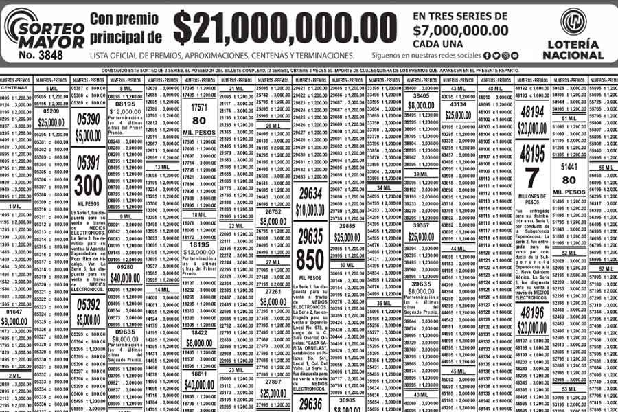 Lista Oficial de Premios Sorteo mayor 3848