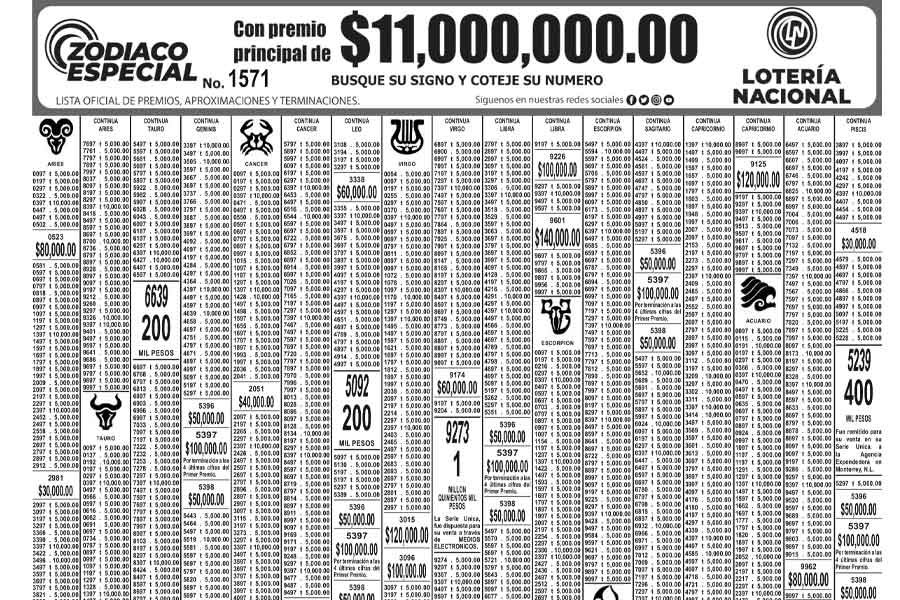 Resultados del Sorteo Zodiaco Especial 1571 En Vivo: 29 de mayo 2022 2 Lista de premios del Zodiaco Especial 1571