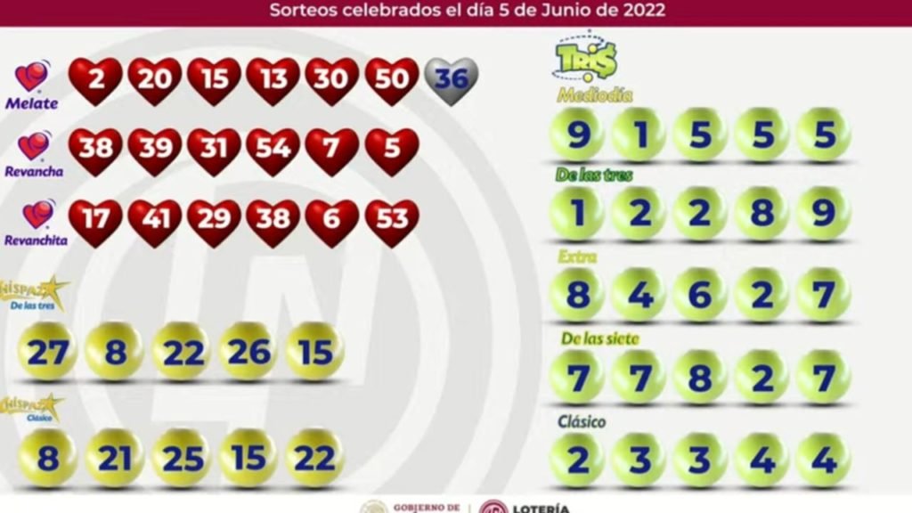 Resultados del Tris y Chispazo de Hoy En Vivo 5 de junio 2022 y ayer 3 Todos los resultados del Tris y Chipazo