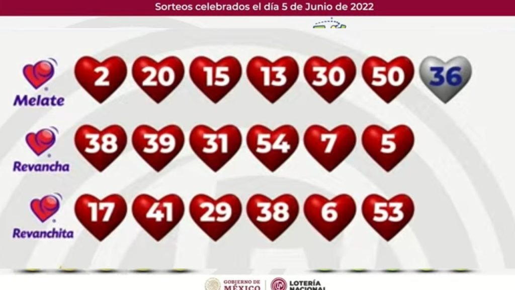 Resultados Melate Revancha y Revanchita 3596 del 5 de junio 2022: En Vivo 1 Estos son los resultados del melate del 5 junio 2022