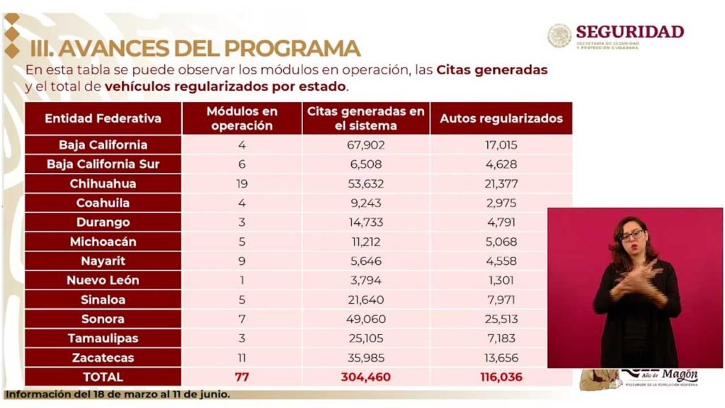 Esto te costará regularizar un auto chocolate