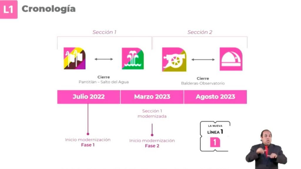 Estas estaciones cerrarán por meses