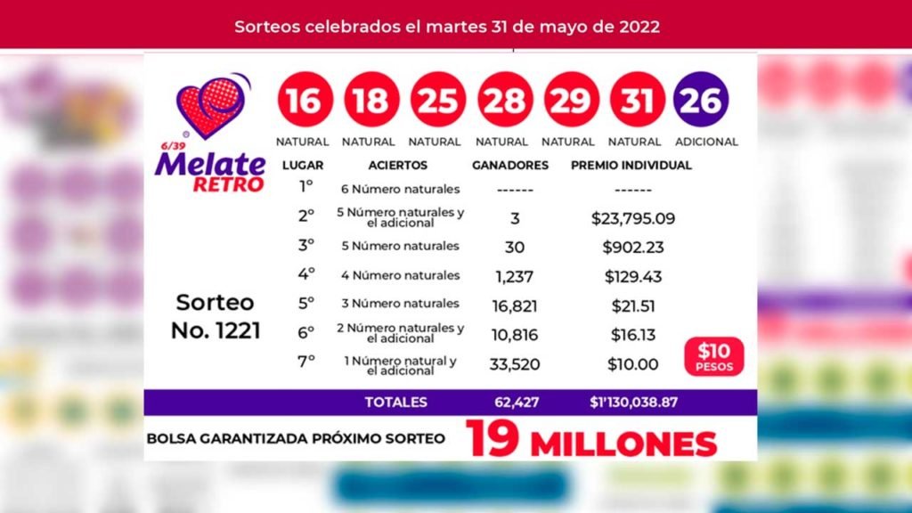 Resultados del Melate Retro 1222 de hoy 4 de junio 2022 | En Vivo 2 Resultados del Melate pasado 1221
