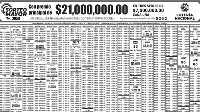 Lista de Premios Sorteo Mayor 3850