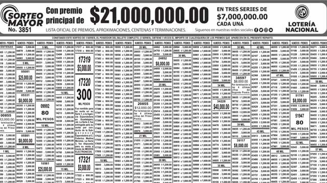 Lista de Premios Sorteo mayor 3581