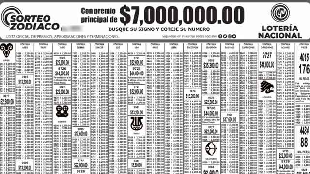 Resultados del Sorteo Zodiaco 1573 En Vivo del 12 de junio 2022 2 Esta es la lista de premios del sorteo zodiaco