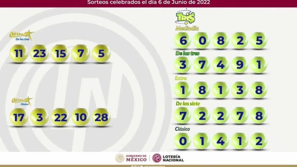 Resultados del Tris de Hoy y Chispazo En Vivo 7 de junio 2022 y ayer 3 Todos los humeros ganadores de ayer en el tris