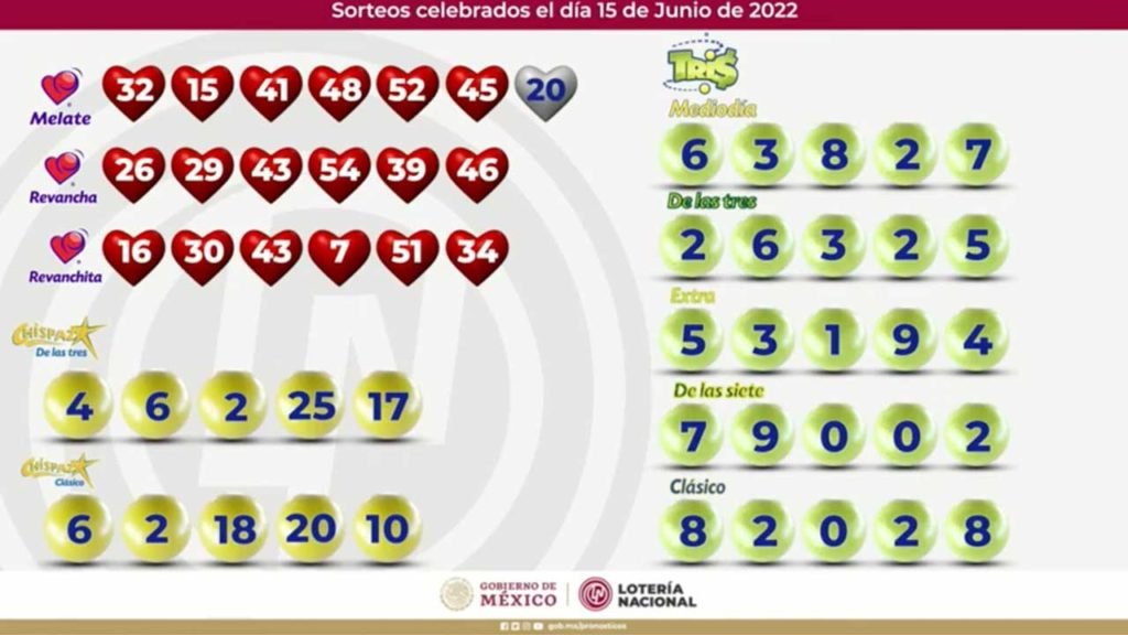 Resultados del Tris de Hoy y Chispazo En Vivo 15 de junio 2022 y ayer 1 Resultados del tris y Chispazo 15 de junio 2022