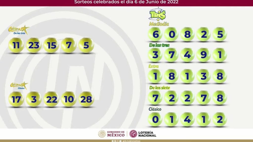 Resultados del Tris de Hoy y Chispazo En Vivo 6 de junio 2022 y ayer 2 Estos son los resultados del tris y chispazo de hoy