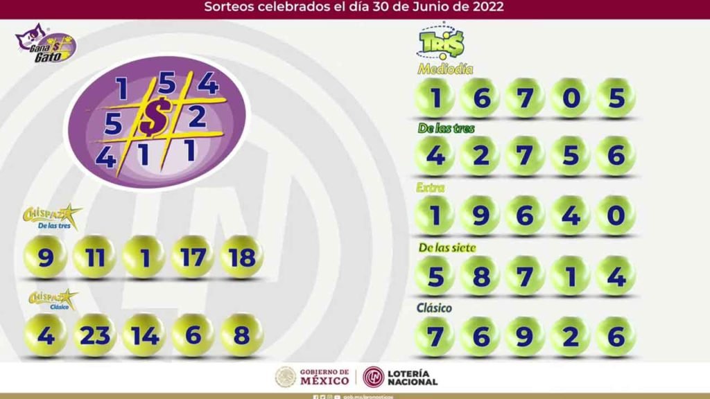 Ganadores de hoy del Tris, Chispazo y Gana Gato