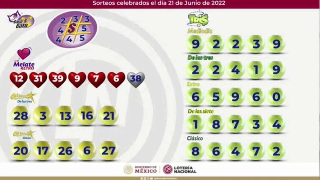 Resultados del Tris y Chispazo hoy En Vivo 22 de junio 2022 y ayer 2 Todos los ganadores del Tris y Chispazo de ayer