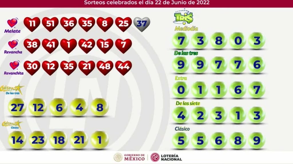 Resultados del Tris y Chispazo hoy En Vivo 22 de junio 2022 y ayer 1 Ganadores del Tris y Chispazo 22 de junio 2022