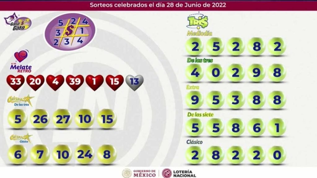 Resultados del Tris y Chispazo hoy En Vivo 29 de junio 2022 y ayer 2 Todos los ganadores del tris, chispazo y gana gato de ayer