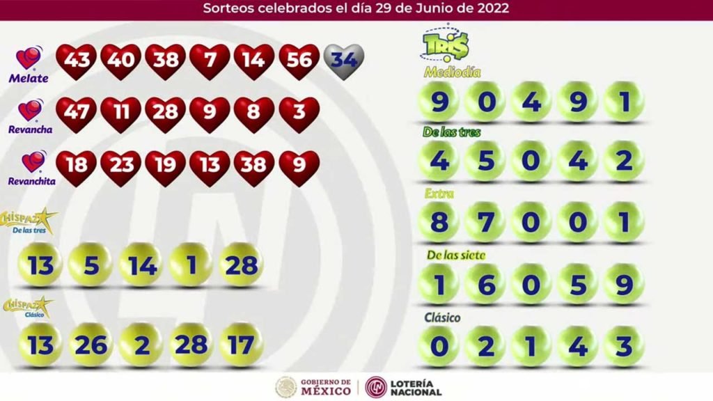 Resultados del Tris y Chispazo hoy En Vivo 29 de junio 2022 y ayer 1 Todos los ganadores del tris y chispazo