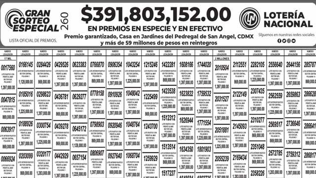 Lista Oficial de Premios Gran Sorteo Especial 260