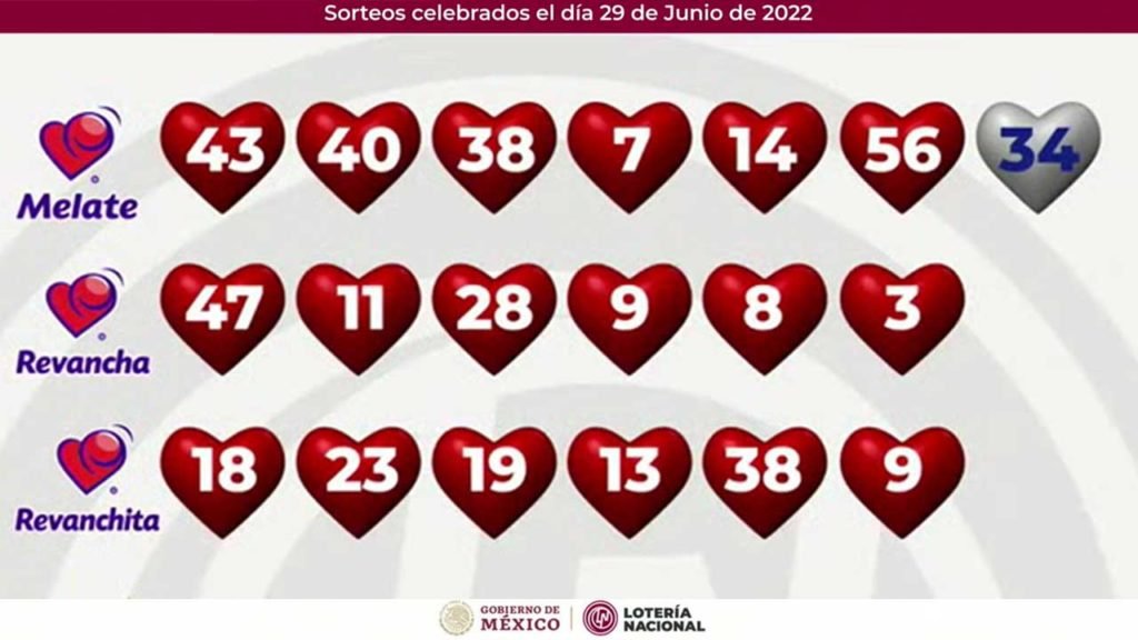 REsultados del Melate Revancha y Revanchita 3606