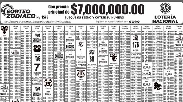 Resultados del Sorteo Zodiaco 1576 HOY 3 de julio 2022: En Vivo AQUÍ 2 Lista de premios en pdf del Sorteo Zodiaco 1576