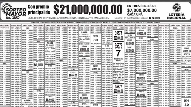 Lista de premios PDF sorteo mayor 3852