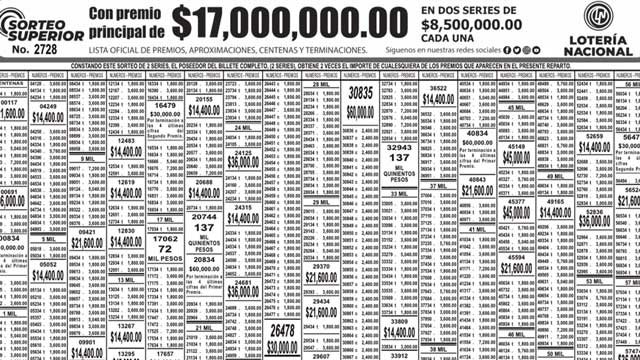 Lista de premios Sorteo Superior 2728
