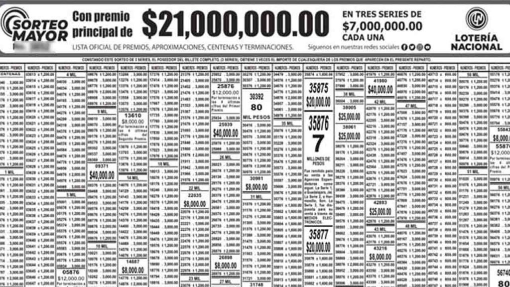 Te compartimos la lista de premios en pdf