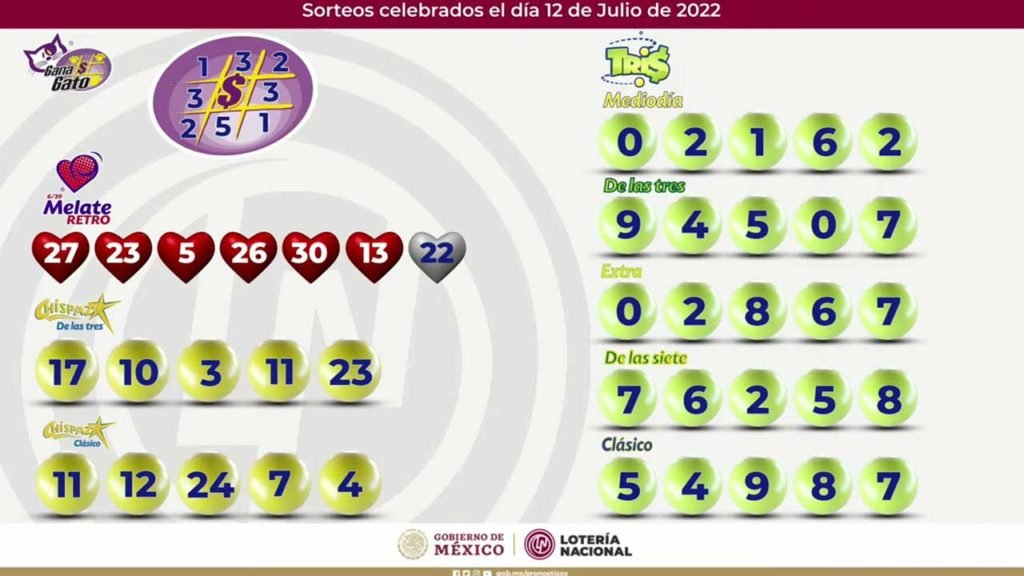 Todos los ganadores del tris chispazo y gana gato de hoy