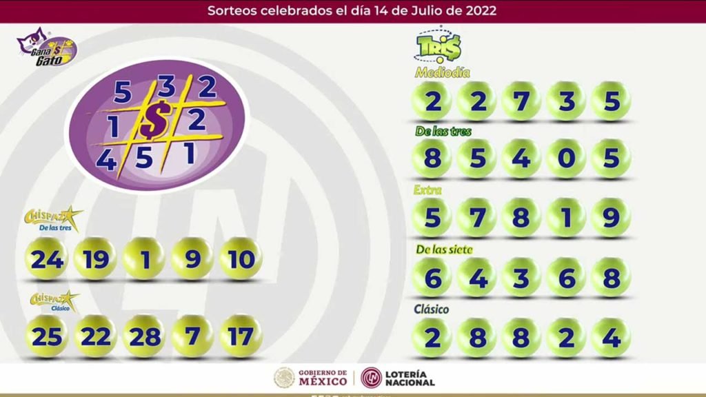 Ganadores del tris y chispazo de hoy 14 julio 2022
