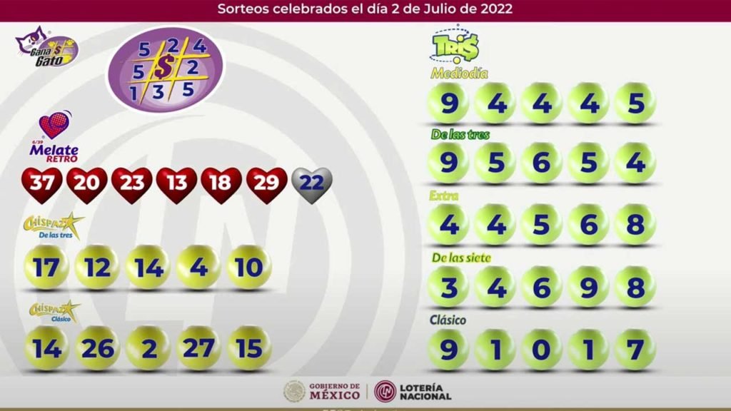 Números ganadores Tris, Chispazo y gana Gato 3 julio 2022