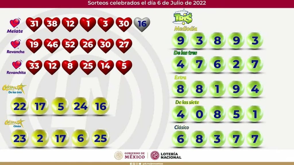 Resultados del Tris y Chispazo hoy 6 de julio 2022: Aquí En Vivo 2 Todos los ganadores del tris y chispazo de hoy