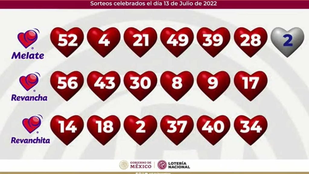 Resultados del melate 3612