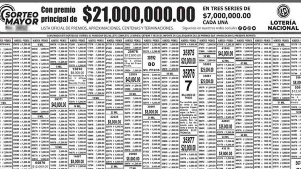 El sorteo mayor reparte 21 millones de pesos