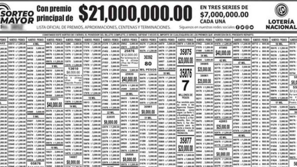 Resultados Sorteo Mayor 3855 en Vivo del 26 de julio de 2022 4 Conoce la lista de premios del Sorteo Mayor PDF 3855