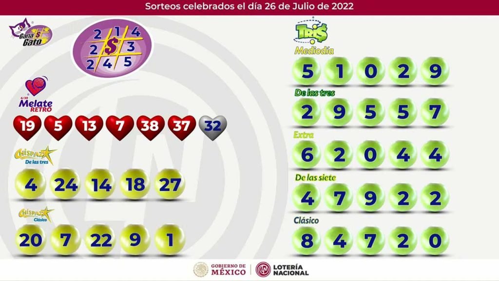 Resultados del tris y chispazo