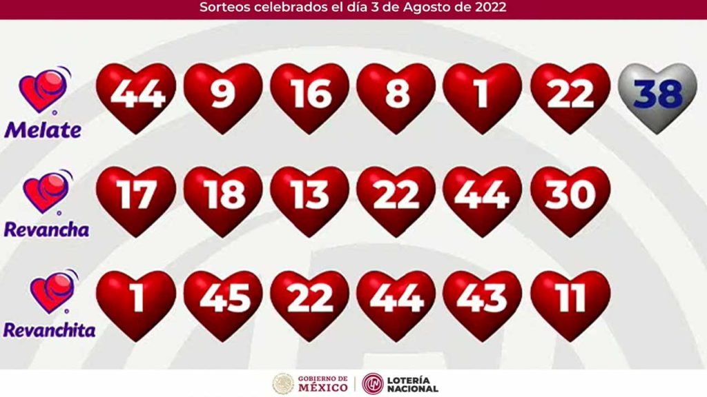 Resultados Melate Revancha y Revanchita 3621 HOY 3 de agosto 2022 en vivo 1 Números Ganadores del Melate 3621