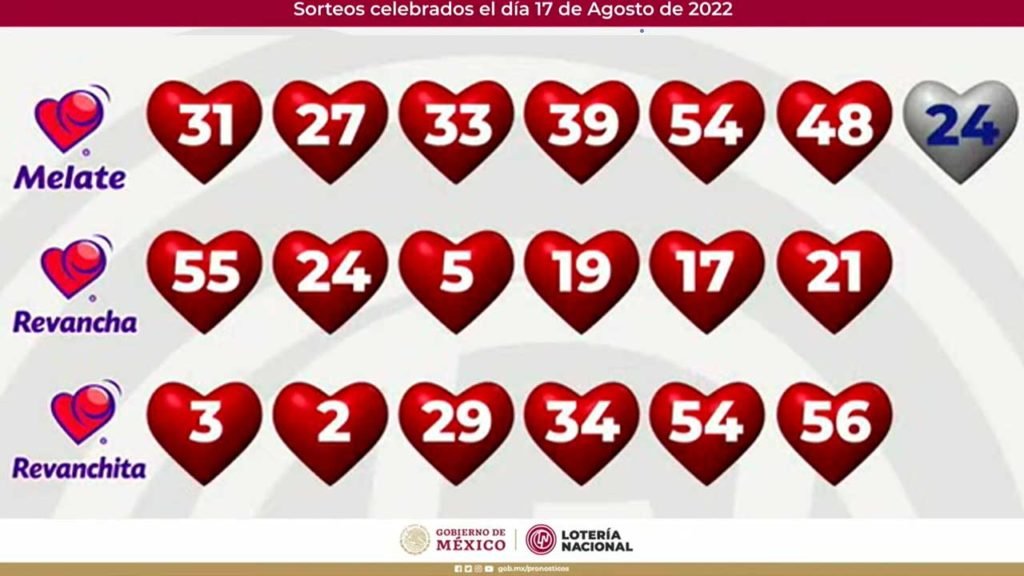 Resultados Melate Revancha y Revanchita 3627 HOY 17 de agosto 2022 en vivo 1 Checa los números en vivo del Melate