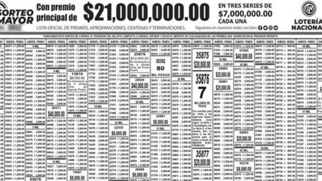 Resultados Sorteo Mayor 3856 en Vivo del 2 de agosto de 2022 3 Conoce los resultados en pdf