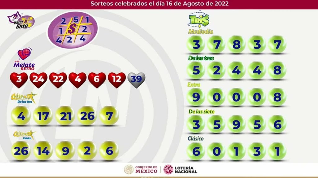 Resultados Tris y Chispazo hoy 16 de agosto 2022: Aquí En Vivo 2 Resultados del Tris Chispazo y Gana Gato