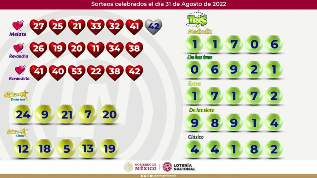 Resultados Tris y Chispazo hoy 31 de agosto 2022: Aquí En Vivo 1 Todos los ganadores del Trsi y chispazo