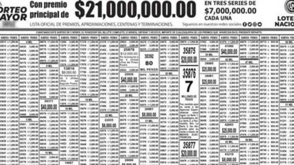 Este sorteo she realiza cada semana